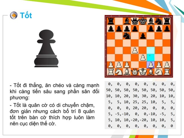 Chess with Java | PPT