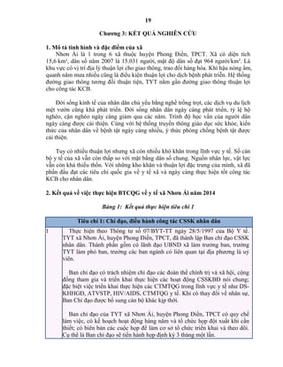 19
Chƣơng 3: KẾT QUẢ NGHIÊN CỨU
1. Mô tả tình hình và đặc điểm của xã
Nhơn Ái là 1 trong 6 xã thuộc huyện Phong Điền, TPCT. Xã có diện tích
15,6 km², dân số năm 2007 là 15.031 người, mật độ dân số đạt 964 người/km². Là
khu vực có vị trí địa lý thuận lợi cho giao thông, trao đổi hàng hóa. Khí hậu nóng ẩm,
quanh năm mưa nhiều cũng là điều kiện thuận lợi cho dịch bệnh phát triễn. Hệ thống
đường giao thông tương đối thuận tiện, TYT nằm gần đường giao thông thuận lợi
cho công tác KCB.
Đời sống kinh tế của nhân dân chủ yếu bằng nghề trồng trọt, các dịch vụ du lịch
mệt vườn cũng khá phát triển. Đời sống nhân dân ngày càng phát triển, tỷ lệ hộ
nghèo, cận nghèo ngày càng giảm qua các năm. Trình độ học vấn của người dân
ngày càng được cải thiện. Cùng với hệ thống truyền thông giáo dục sức khỏe, kiến
thức của nhân dân về bệnh tật ngày càng nhiều, ý thức phòng chống bệnh tật được
cải thiện.
Tuy có nhiều thuận lợi nhưng xã còn nhiều khó khăn trong lĩnh vực y tế. Số cán
bộ y tế của xã vẫn còn thấp so với mặt bằng dân số chung. Nguồn nhân lực, vật lực
vẫn còn khá thiếu thốn. Với những kho khăn và thuận lợi đặc trưng của mình, xã đã
phấn đấu đạt các tiêu chi quốc gia về y tế xã và ngày càng thực hiện tốt công tác
KCB cho nhân dân.
2. Kết quả về việc thực hiện BTCQG về y tế xã Nhơn Ái năm 2014
Bảng 1: Kết quả thực hiện tiêu chí 1
Tiêu chí 1: Chỉ đạo, điều hành công tác CSSK nhân dân
1 Thực hiện theo Thông tư số 07/BYT-TT ngày 28/5/1997 của Bộ Y tế.
TYT xã Nhơn Ái, huyện Phong Điền, TPCT, đã thành lập Ban chỉ đạo CSSK
nhân dân. Thành phần gồm có lãnh đạo UBND xã làm trưởng ban, trưởng
TYT làm phó ban, trưởng các ban ngành có liên quan tại địa phương là uỷ
viên.
Ban chỉ đạo có trách nhiệm chỉ đạo các đoàn thể chính trị và xã hội, cộng
đồng tham gia và triển khai thực hiện các hoạt động CSSKBĐ nói chung;
đặc biệt việc triển khai thực hiện các CTMTQG trong lĩnh vực y tế như DS-
KHHGĐ, TVSTP, HIV/ IDS, CTMTQG y tế. Khi có thay đổi về nhân sự,
Ban Chỉ đạo được bổ sung cán bộ khác kịp thời.
Ban chỉ đạo của TYT xã Nhơn Ái, huyện Phong Điền, TPCT có quy chế
làm việc, có kế hoạch hoạt động hàng năm và tổ chức họp đột xuất khi cần
thiết; có biên bản các cuộc họp để làm cơ sở tổ chức triển khai và theo dõi.
Cụ thể là Ban chỉ đạo sẽ tiến hành họp định kỳ 3 tháng một lần.
 