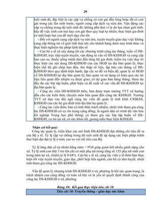 29
tuổi sinh đẻ, đặc biệt là các cặp vợ chồng có con gái đầu lòng hoặc đã có con
gái trong các lần sinh trước; người cung cấp dịch vụ siêu âm. Vận động các
cặp vợ chồng trong độ tuổi sinh đẻ: không phá thai vì lý do lựa chọn giới tính;
hãy để việc sinh con trai hay con gái theo quy luật tự nhiên; thực hiện gia đình
có một hoặc hai con để nuôi dạy cho tốt.
- Đối với người cung cấp dịch vụ siêu âm, tuyên truyền giáo dục việc không
cung cấp thông tin về giới tính thai nhi cho khách hàng dưới mọi hình thức và
thực hiện nghiêm túc pháp lệnh dân số
- Cán bộ y tế xã xây dựng tốt các chương trình công tác tháng, tuần về DS-
KHHGĐ; trực tiếp tuyên truyền, vận động tư vấn về DS-KHHGĐ và cung cấp
bao cao su, thuốc uống tránh thai đến từng hộ gia đình; kiểm tra việc duy trì
thực hiện các nội dung DS-KHHGĐ của các HGĐ tại địa bàn quản lý; thực
hiện chế độ ghi ch p ban đầu, thu thập số liệu, lập báo cáo tháng về DS-
KHHGĐ theo quy định hiện hành; lập các sơ đồ và biểu đồ, quản lý số HGĐ
về DS-KHHGĐ tại địa bàn quản lý; bảo quản và sử dụng có hiệu quả các tài
liệu liên quan đến nhiệm vụ được giao; có dự giao ban hàng tháng; tham dự
đầy đủ các lớp tập huấn; phát hiện và đề xuất về các vấn đề DS-KHHGĐ tại
địa bàn quản lý.
- Cộng tác viên DS-KHHGĐ thôn, bản được trạm trưởng TYT xã hướng
dẫn cho các kiến thức chuyên môn liên quan đến công tác KHHGĐ. Trưởng
TYT xã dựa vào đội ngũ cộng tác viên để quản lý tình hình CSSKSS,
KHHGĐ của các hộ gia đình trên địa bàn họ quản lý.
- Cộng tác viên thôn, bản có tinh thần trách nhiệm, nhiệt tình tham gia công
tác DS-KHHGĐ có uy tín trọng cộng đồng; là người dân có trình độ văn hóa
tốt nghiệp Trung học phổ thông; có tham gia các lớp tập huấn về DS-
KHHGĐ; cư trú tại xã; có sức khỏe tốt, gương mẫu thực hiện KHHGĐ
Nhận xét kết quả:
Công tác quản lý, triển khai các mô hình DS-KHHGĐ đạt những chỉ tiêu đề ra
của Bộ y tế. Tỷ lệ cặp vợ chồng trong độ tuổi sinh đẻ áp dụng các biện pháp tránh
thai hiện đại đạt tỷ lệ ở mức cao so với chỉ tiêu của Bộ.
Tỷ lệ tăng dân số tự nhiên hằng năm < 9%0 giúp giảm bớt nhiều gánh nặng cho
xã. Tỷ lệ sinh con thứ 3 trở lên chỉ có một phụ nữ trong tổng số 155 phụ nữ sinh con
trong năm tại xã, chiếm tỷ lệ 0.64%. Cán bộ y tế xã, cộng tác viên y tế thôn bản thực
hiện tốt việc tuyên truyền, giáo dục, phối hợp liên ngành, cán bộ có tâm huyết, nhiệt
tình tham gia công tác DS-KHHGĐ.
Vấn đề quản lý chương trình DS-KHHGĐ ở xã, phường là hết sức quan trọng, là
trách nhiệm của cộng đồng và toàn xã hội và là yếu tố quyết định thành công của
công tác DS-KHHGĐ ở xã, phường.
Bảng 10: Kết quả thực hiện tiêu chí 10
Tiêu chí 10: Truyền thông – giáo dục sức khỏe
 