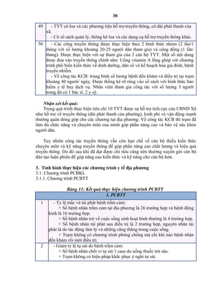 30
49 - TYT có loa và các phương tiện hỗ trợ truyền thông, có đài phát thanh của
xã.
- Có sổ sách quản lý, thông kê loa và các dụng cụ hỗ trợ truyền thông khác.
50 - Các công truyền thông được thực hiện theo 2 hình thức nhóm (2 lần/1
tháng với số lượng khoảng 20-25 người dân tham gia) và cộng đồng (1 lần/
tháng). Được thực hiện với sự tham gia của 2 cán bộ TYT. Một số nội dung
được đưa vào truyền thông chính như: Uống vitamin A lồng ghép với chương
trình phổ biến kiến thức về dinh dưỡng, dân số và kế hoạch hóa gia đình, bệnh
truyền nhiễm.
- Về công tác KCB: trung bình số lương bệnh đến khám và điều trị tại trạm
khoảng 40 người/ ngày. Được thống kê rõ ràng vào sổ sách với hình thức bảo
hiểm y tế hay dịch vụ. Nhân viên tham gia công tác với số lượng 3 người
trong đó có 1 bác sĩ, 2 y sỹ.
Nhận xét kết quả:
Trong quá trình thực hiện tiêu chí 10 TYT được sự hỗ trợ tích cực của UBND Xã
như hỗ trợ về truyền thông (đài phát thanh của phường), kinh phí và vận động mạnh
thường quân đóng góp cho các chương tại địa phương. Về công tác KCB thì trạm đã
làm đủ chức năng và chuyên môn của mình góp phần nâng cao và bảo vệ sức khỏe
người dân.
Tuy nhiên công tác truyền thông vẫn còn hạn chế về cán bộ thiếu kiến thức
chuyên môn và kỹ năng truyền thông để góp phần nâng cao chất lượng và hiệu quả
truyền thông. Do đó sau khi đã đạt được chỉ tiêu cũng nên thường xuyên gửi cán bộ
đào tạo luân phiên để góp nâng cao kiến thức và kỹ năng cho cán bộ hơn.
3. Tình hình thực hiện các chƣơng trình y tế địa phƣơng
3.1. Chương trình PCBKL
3.1.1. Chương trình PCBTT
Bảng 11: Kết quả thực hiệ c ươ g trì PCBTT
1. PCBTT
1 - Tỷ lệ mắc và tái phát bệnh trầm cảm:
+ Số bệnh nhân trầm cảm tại địa phương là 26 trường hợp và bệnh động
kinh là 16 trường hợp.
+ Số bệnh nhân trở về cuộc sống sinh hoạt bình thường là 4 trường hợp.
+ Số bệnh nhân tái phát sau điều trị là 2 trường hợp, nguyên nhân tái
phát là do tác động tâm lý và những căng thẳng trong cuộc sống.
+ Trạm không có chương trình phòng chống mà chỉ khi nào bệnh nhân
đến khám rồi mới điều trị.
2 - Giảm tỷ lệ tự sát do bệnh trầm cảm:
+ Số bệnh nhân chết vì tự sát 1 case do uống thuốc trừ sâu.
+ Trạm không có biện pháp khắc phục ý nghỉ tự sát.
 