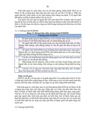 32
Tình hình quản lý, triển khai, duy trì mô hình phòng chống bệnh THA tại xã
Nhơn Ái đã và đang thực hiện hiệu quả theo tiêu chí của Bộ Y tế đặt ra. Phần lớn
người dân đã ý thức nhiều về các triệu chứng, biến chứng của bệnh. Tỉ lệ người dân
đến khám và điều trị bệnh chiếm tỉ lệ cao tại xã.
Tuy nhiên vẫn còn một số người dân vẫn chưa hiểu biết về bệnh, một số người
khuyết tật hay tai biến nằm tại chỗ bị tăng huyết áp không có điều kiện đến khám và
điều trị. Do đó trạm cần tiếp tục nâng cao chất lượng chương trình đảm bảo sức khỏe
của người dân.
3.1.3. Chương trình PCBĐTĐ
Bảng 13: Kết quả thực hiệ c ươ g trì PCBĐTĐ
C ươ g trì PCBĐTĐ
1 - Số bệnh nhân đang bị bệnh ĐTĐ tại xã là 30 bệnh nhân chiếm tỷ lệ 9.14%
so với tổng số 328 bệnh nhân đang mắc các bệnh không lây tại xã.
- Số người dân biết rõ tầm quan trọng của việc tìm hiểu kiến thức về triệu
chứng, biến chứng, cách phòng chống và vấn đề tuân thủ điều trị đạt tỷ lệ
100%.
2 - Số người mắc bệnh ĐTĐ trong xã không được phát hiện ngày càng giảm.
Người dân có ý thức phòng bệnh ĐTĐ, đến khám bệnh khi có các triệu chứng
nghi ngờ bệnh, không để biến chứng xảy ra.
3 - Cán bộ y tế xã phối hợp cùng hội những người cao tuổi thực hiện các buôi
trò chuyện về vấn đề đái tháo đường.
- Hằng tháng cán bộ cộng tác viên tổ chức các buổi truyền thông, giáo dục
người dân về các triệu chứng, biến chứng và cách phòng chống bệnh tại từng
ấp.
4 - Cán bộ y tế và cộng tác viên luôn luôn cập nhật kiến thức mới về bệnh;
thực hiện đúng phác đồ điều trị bệnh của Bộ y tế.
Nhận xét kết quả:
ĐTĐ là vấn đề y tế nan giải và là gánh nặng đối với sự phát triển kinh tế xă hội
vì bệnh gây nhiều biến chứng nặng nề như thiếu máu cơ tim, tai biến mạch máu não,
mù lòa, loét bàn chân, cắt đoạn chi, suy thận và các biến chứng thần kinh khác.
Tình hình quản lý, triển khai, duy trì mô hình phòng bệnh ĐTĐ tại xã Nhơn Ái đã
và đang thực hiện một cách hiệu quả. Nhân dân có ý thức tìm hiểu kiến thức cần
thiết về bệnh, số bệnh nhân mắc bệnh ĐTĐ không được phát hiện ngày càng giảm.
Cán bộ y tế xã và cộng tác viên trong các ấp nhiệt tình tham gia việc truyền thông
giáo dục người dân; luôn luôn cập nhật các kiến thức mới về bệnh, tham gia các
buổi hội thảo bàn về vấn đề đái thào đường; thực hiện tốt việc báo cáo với tuyến trên
về tình hình bệnh tại xã; nâng cao hiệu quả điều trị bệnh, giảm bớt gánh nặng cho
tuyến trên.
3.2. Chương trình PCBL
 