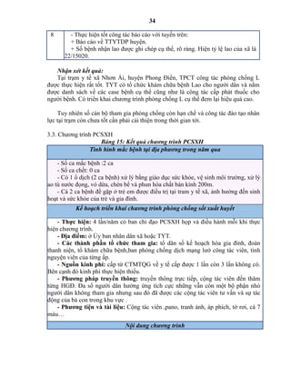 34
8 - Thực hiện tốt công tác báo cáo với tuyến trên:
+ Báo cáo về TTYTDP huyện.
+ Số bệnh nhận lao được ghi chép cụ thể, rõ ràng. Hiện tỷ lệ lao của xã là
22/15020.
Nhận xét kết quả:
Tại trạm y tế xã Nhơn Ái, huyện Phong Điền, TPCT công tác phòng chống L
được thực hiện rất tốt. TYT có tổ chức khám chữa bệnh Lao cho người dân và nắm
được danh sách về các case bệnh cụ thể cũng như là công tác cấp phát thuốc cho
người bệnh. Có triển khai chương trình phòng chống L cụ thể đem lại hiệu quả cao.
Tuy nhiên số cán bộ tham gia phòng chống còn hạn chế và công tác đào tạo nhân
lực tại trạm còn chưa tốt cần phải cải thiện trong thời gian tới.
3.3. Chương trình PCSXH
Bảng 15: Kết quả c ươ g trì PCSXH
Tình hình mắc bệnh tại địa p ươ g tro g ăm qua
- Số ca mắc bệnh :2 ca
- Số ca chết: 0 ca
- Có 1 ổ dịch (2 ca bệnh) xử lý bằng giáo dục sức khỏe, vệ sinh môi trường, xử lý
ao tù nước đọng, vỏ dừa, chén bể và phun hóa chất bán kính 200m.
- Cà 2 ca bệnh đề gặp ở trẻ em được điều trị tại tram y tế xã, ảnh hưởng đến sinh
hoạt và sức khỏe của trẻ và gia đình.
Kế hoạch triể k ai c ươ g trì p ò g c ống sốt xuất huyết
- Thực hiện: 4 lần/năm có ban chỉ đạo PCSXH họp và điều hành mỗi khi thực
hiện chương trình.
- Địa điểm: ở Ủy ban nhân dân xã hoặc TYT.
- Các thành phần tổ chức tham gia: tổ dân số kế hoạch hóa gia đình, đoàn
thanh niện, tổ khám chữa bệnh,ban phòng chống dịch mạng lướ công tác viên, tình
nguyện viên của từng ấp.
- Nguồn kinh phí: cấp từ CTMTQG về y tế cấp được 1 lần còn 3 lần không có.
Bên cạnh đó kinh phí thực hiện thiếu.
- Phƣơng pháp truyền thông: truyền thông trực tiếp, cộng tác viên đến thăm
từng HGĐ. Đa số người dân hưởng ứng tích cực những vẫn còn một bộ phận nhỏ
người dân không tham gia nhưng sau đó đã được các cộng tác viên tư vấn và sự tác
động của bà con trong khu vực .
- Phƣơng tiện và tài liệu: Cộng tác viên ,pano, tranh ảnh, áp phích, tờ rơi, cá 7
màu…
Nội du g c ươ g trì
 