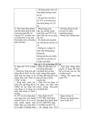 - Số lƣợng nhân viên y tế
hoạt động thƣờng xuyên
tại xã
- Sổ giao ban của trạm y
tế, TYT có tổ chức giao
ban hàng tháng với y tế
ấp.
6. Thực hiện đúng những
chế độ chính sách do nhà
nƣớc ban hành đối với
cán bộ TYT xã nhân viên
y tế thôn bản và các loại
hình nhân viên y tế hƣỡng
phụ cấp khác.
- Bảng lƣơng phụ
cấp ,các chế độ, chính
sách khác của NVYT xã,
thôn/ bản/ ấp và các cộng
tác viên
- Sổ, danh sách cấp phát
các chế độ cho cán bộ y tế
xã.
- Không có vi phạm về
thực hiện h ng đúng
h ng đủ,
không kịp thời các chính
sách đối với cán bộ y tế
theo quy định
- Sử dụng thông tin sẵn
có (xem sổ, danh
sách,bảng lƣơng)
- Ph ng vấn Trƣởng trạm
u 3 ơ sở h tầng TYT xã
8. Diện tích T T đảm
bảo:
- Thành thị: Diện tích mặt
b ng đất t 60m2
trở lên;
diện tích xây dựng và sử
dụng khối nhà chính t
150m2
trở lên.
- Nông thôn, miền núi:
diện tích mặt b ng đất t
500m2
trở lên. Diện tích
xây dựng và sử dụng của
khối nhà chính t 250m2
trở lên.
- Diện tích đất trạm y tế
xã (nông thôn,miền
núi,thành thị) xã theo
giấy chứng nhận quyền
sử dụng đất hoặc hồ sơ đo
đạc của cấp có thẩm
quyền cấp.
- Diện tích xây dựng và
sử dụng của khối nhà
chính (nông thôn,miền
núi,thành thị)
- Xem giấy chứng nhận
quyền sử dụng đất hoặc
hồ sơ đo đạc của các cấp
có thẩm quyền.
- Ph ng vấn ngƣời phụ
trách TYT.
9. TYT xã về cơ bản đƣợc
xây dựng theo tiêu chuẩn
thiết kế trạm y tế cơ sở và
tiêu chuẩn ngành hiện
hành. Khu vực nông thôn
có ít nhất 10 phòng chức
- Tiêu chuẩn 52 CN-
CT T 0001:2002 đƣợc
ban hành theo Quyết định
số 2271 QĐ-BYT ngày
17/6/2002 của Bộ Y tế.
- Số phòng của TYT
- Quan sát thực tế.
- Ph ng vấn trƣởng trạm
- em sơ đồ TYT
 
