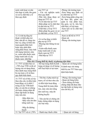 nƣớc sinh hoạt và nhà
tiêu hợp vệ sinh; thu gom
và xử lý chất thải y tế
theo quy định
của TYT xã
- Các xét nghiệm nƣớc
theo quy định
-Nhà tiêu đang đƣợc sử
dụng tại TYT xã
-Vị trí nhà tiêu tại TYT
-Biện pháp xử lý chất thải
t nhà tiêu tại TYT
-Chất thải y tế tại TYT
-Biện pháp thu gom và xử
lý chất thải y tế tại TYT
-Ph ng vấn trƣởng trạm
-Xem bảng quy định xử
lý chất thải tại TYT
-Xem bảng phân công cán
bộ theo dõi, giám sát,
quản lý việc phân loại,
thu gom, xử lý, tiêu hủy
chất thải y tế tại trạm.
-Xem lịch xử lý chất thải
của TYT
12. C đủ hạ tầng kỹ
thuật và khối phụ trợ:
ho nhà đ xe, hàng rào
bảo vệ, cổng và bi n tên
trạm,nguồn điện lƣới
hoặc máy phát điện
riêng điện thoại, máy tính
nối mạng internet, máy
in vƣờn mẫu thuốc nam
hoặc tranh ảnh về cây
thuốc nam: nhà bếp
-Cơ sở hạ tầng và khối
phụ trợ tại TYT
-Phƣơng tiện thông tin tại
TYT
-Vƣờn mẫu thuốc nam
hoặc tranh ảnh về cây
thuốc nam tại TYT
-Nhà bếp tại TYT
- em sơ đồ bố trí TYT
-Quan sát
-Ph ng vấn trƣởng trạm
Tiêu chí 4 Trang thi t bị, thuố v p ươ t ện khác
13. T T đảm bảo có
70% loại TTB và đủ số
lƣợng còn sử dụng đƣợc
theo danh mục trang thiết
bị của tram y tế xã theo
quy định hiện hành.
-Số loại trang thiết bi,tình
trạng sử dụng và số lƣợng
mỗi loại hiện có tại trạm.
- Quan sát với bang ki m
là danh mục các trang
thiết bị của TYT theo quy
định hiện hành.
14. TYT xã có bác sỹ tùy
theo nhu cầu và điều kiện
hoạt động; có ít nhất 2
trong số các TTB dƣới
đ y; c cán bộ có chứng
ch hoặc chứng nhận đ
đƣợc tập huấn sử dụng
máy siêu âm:
-Máy điện tim
-Máy siêu m đen
trắng xách tay
-Máy đo đƣờng
huyết
- Tên bác sĩ phụ trách tại
trạm y tế xã theo nhu cầu
và điều kiện hoạt động. -
Trang thiết bị (máy điện
tim, máy siêu âm trắng
đen ách tay máy đo
đƣờng huyết)
- Tên cán bộ có chứng ch
hoặc chứng nhận sử dụng
các loại máy.
- Ph ng vấn trƣởng trạm
- Quan sát bảng ki m
- Xem chứng ch hoặc
chứng nhận đ đƣợc đào
tạo tập huấn sử dụng máy
của cán bộ y tế.
15. Tại T T c ≥70% - Danh mục thuốc chữa + Quan sát với bảng
 
