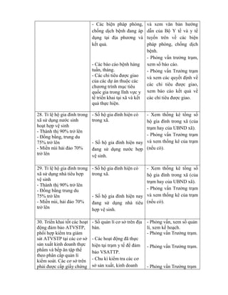 - Các biện pháp phòng,
chống dịch bệnh đang áp
dụng tại địa phƣơng và
kết quả.
- Các báo cáo bệnh hàng
tuần, tháng.
- Các ch tiêu đƣợc giao
của các dự án thuộc các
chƣơng trình mục tiêu
quốc gia trong lĩnh vực y
tế tri n khai tại xã và kết
quả thực hiện.
và em văn bản hƣớng
dẫn của Bộ Y tế và y tế
tuyến trên về các biện
pháp phòng, chống dịch
bệnh.
- Ph ng vấn trƣởng trạm,
xem sổ báo cáo.
- Ph ng vấn Trƣởng trạm
và xem các quyết định về
các ch tiêu đƣợc giao,
xem báo cáo kết quả về
các ch tiêu đƣợc giao.
28. T lệ hộ gia đình trong
xã sử dụng nƣớc sinh
hoạt hợp vệ sinh
- Thành thị 90% trở lên
- Đồng b ng, trung du
75% trở lên
- Miền núi hải đảo 70%
trở lên
- Số hộ gia đình hiện có
trong xã.
- Số hộ gia đình hiện nay
đang sử dụng nƣớc hợp
vệ sinh.
- Xem thống kê tổng số
hộ gia đình trong (của
trạm hay của UBND xã).
- Ph ng vấn Trƣởng trạm
và xem thống kê của trạm
(nếu có).
29. T lệ hộ gia đình trong
xã sử dụng nhà tiêu hợp
vệ sinh
- Thành thị 90% trở lên
- Đồng b ng trung du
75% trở lên
- Miền núi, hải đảo 70%
trở lên
- Số hộ gia đình hiện có
trong xã.
- Số hộ gia đình hiện nay
đang sử dụng nhà tiêu
hợp vệ sinh.
- Xem thống kê tổng số
hộ gia đình trong xã (của
trạm hay của UBND xã).
- Ph ng vấn Trƣởng trạm
và xem thống kê của trạm
(nếu có).
30. Tri n khai tốt các hoạt
động đảm bảo ATVSTP,
phối hợp ki m tra giám
sát ATVSTP tại các cơ sở
sản xuất kinh doanh thực
phẩm và bếp ăn tập th
theo phân cấp quản lí
ki m soát. Các cơ sở trên
phải đƣợc cấp giấy chứng
- Sổ quản lí cơ sở trên địa
bàn.
- Các hoạt động đ thực
hiện tại trạm y tế đ đảm
bảo VSATTP.
- Chu kì ki m tra các cơ
sở sản xuất, kinh doanh
- Ph ng vấn, xem sổ quản
lí, xem kế hoạch.
- Ph ng vấn Trƣởng trạm.
- Ph ng vấn Trƣởng trạm.
- Ph ng vấn Trƣởng trạm
 