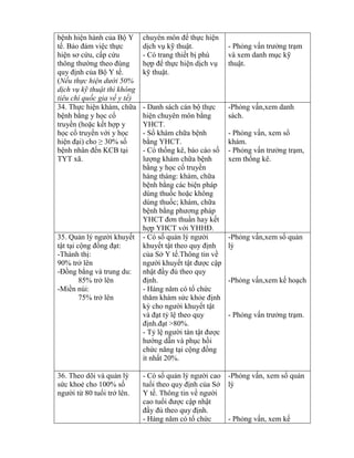 bệnh hiện hành của Bộ Y
tế. Bảo đảm việc thực
hiện sơ cứu, cấp cứu
th ng thƣờng theo đúng
quy định của Bộ Y tế.
(Nếu thực hiện dưới 50%
dịch vụ kỹ thuật thì không
tiêu chí quốc gia về y tế)
chuyên m n đ thực hiện
dịch vụ kỹ thuật.
- Có trang thiết bị phù
hợp đ thực hiện dịch vụ
kỹ thuật.
- Ph ng vấn trƣởng trạm
và xem danh mục kỹ
thuật.
34. Thực hiện khám, chữa
bệnh b ng y học cổ
truyền (hoặc kết hợp y
học cổ truyền với y học
hiện đại) cho ≥ 30% số
bệnh nh n đến KCB tại
TYT xã.
- Danh sách cán bộ thực
hiện chuyên môn b ng
YHCT.
- Sổ khám chữa bệnh
b ng YHCT.
- Có thống kê, báo cáo số
lƣợng khám chữa bệnh
b ng y học cổ truyền
hàng tháng: khám, chữa
bệnh b ng các biện pháp
dùng thuốc hoặc không
dùng thuốc; khám, chữa
bệnh b ng phƣơng pháp
HCT đơn thuần hay kết
hợp YHCT với HHĐ.
-Ph ng vấn,xem danh
sách.
- Ph ng vấn, xem sổ
khám.
- Ph ng vấn trƣởng trạm,
xem thống kê.
35. Quản lý ngƣời khuyết
tật tại cộng đồng đạt:
-Thành thị:
90% trở lên
-Đồng b ng và trung du:
85% trở lên
-Miền núi:
75% trở lên
- Có sổ quản lý ngƣời
khuyết tật theo quy định
của Sở Y tế.Thông tin về
ngƣời khuyết tật đƣợc cập
nhật đầy đủ theo quy
định.
- Hàng năm c tổ chức
thăm hám sức kh e định
k cho ngƣời khuyết tật
và đạt t lệ theo quy
định.đạt >80%.
- T lệ ngƣời tàn tật đƣợc
hƣớng dẫn và phục hồi
chức năng tại cộng đồng
ít nhất 20%.
-Ph ng vấn,xem sổ quản
lý
-Ph ng vấn,xem kế hoạch
- Ph ng vấn trƣởng trạm.
36. Theo dõi và quản lý
sức khoẻ cho 100% số
ngƣời t 80 tuổi trở lên.
- Có sổ quản lý ngƣời cao
tuổi theo quy định của Sở
Y tế. Thông tin về ngƣời
cao tuổi đƣợc cập nhật
đầy đủ theo quy định.
- Hàng năm c tổ chức
-Ph ng vấn, xem sổ quản
lý
- Ph ng vấn, xem kế
 