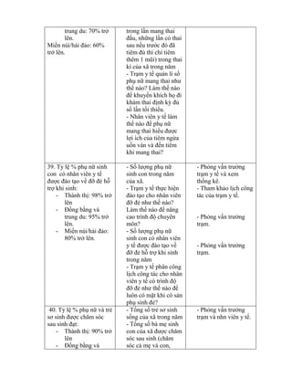 trung du: 70% trở
lên.
Miền núi/hải đảo: 60%
trở lên.
trong lần mang thai
đầu, những lần có thai
sau nếu trƣớc đ đ
tiêm đủ thì ch tiêm
thêm 1 mũi) trong thai
kì của trong năm
- Trạm y tế quản lí số
phụ nữ mang thai nhƣ
thế nào? Làm thế nào
đ khuyến khích họ đi
hám thai định k đủ
số lần tối thi u.
- Nhân viên y tế làm
thế nào đ phụ nữ
mang thai hi u đƣợc
lợi ích của tiêm ng a
uốn ván và đến tiêm
khi mang thai?
39. T lệ % phụ nữ sinh
con có nhân viên y tế
đƣợc đào tạo về đỡ đẻ hỗ
trợ khi sinh:
- Thành thị: 98% trở
lên
- Đồng b ng và
trung du: 95% trở
lên.
- Miền núi/hải đảo:
80% trở lên.
- Số lƣợng phụ nữ
sinh con trong năm
của xã.
- Trạm y tế thực hiện
đào tạo cho nhân viên
đỡ đẻ nhƣ thế nào?
Làm thế nào đ nâng
cao trình độ chuyên
môn?
- Số lƣợng phụ nữ
sinh con có nhân viên
y tế đƣợc đào tạo về
đỡ đẻ hỗ trợ khi sinh
trong năm
- Trạm y tế phân công
lịch công tác cho nhân
viên y tế c trình độ
đỡ đẻ nhƣ thế nào đ
luôn có mặt khi có sản
phụ sinh đẻ?
- Ph ng vấn trƣởng
trạm y tế và xem
thống kê.
- Tham khảo lịch công
tác của trạm y tế.
- Ph ng vấn trƣởng
trạm.
- Ph ng vấn trƣởng
trạm.
40. T lệ % phụ nữ và trẻ
sơ sinh đƣợc chăm s c
sau sinh đạt:
- Thành thị: 90% trở
lên
- Đồng b ng và
- Tổng số trẻ sơ sinh
sống của trong năm
- Tổng số bà mẹ sinh
con của đƣợc chăm
s c sau sinh (chăm
sóc cả mẹ và con,
- Ph ng vấn trƣởng
trạm và nhn viên y tế.
 