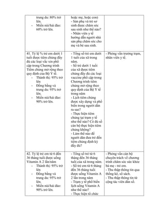 trung du: 80% trở
lên.
- Miền núi/hải đảo:
60% trở lên.
hoặc mẹ, hoặc con)
- Sản phụ và trẻ sơ
sinh đƣợc chăm s c
sau sinh nhƣ thế nào?
- Nhân viên y tế
hƣớng dẫn ngƣời nhà
sản phụ chăm s c cho
mẹ và bé sau sinh.
41. T lệ % trẻ em dƣới 1
tuổi đƣợc tiêm chủng đầy
đủ các loại vắc xin phổ
cập trong Chƣơng trình
Tiêm chủng mở rộng theo
quy định của Bộ Y tế.
- Thành thị: 95% trở
lên
- Đồng b ng và
trung du: 95% trở
lên.
- Miền núi/hải đảo:
90% trở lên.
- Tổng số trẻ em dƣới
1 tuổi của xã trong
năm.
- Số trẻ dƣới 1 tuổi
của đƣợc tiêm
chủng đầy đủ các loại
vaccine phổ cập trong
Chƣơng trình tiêm
chủng mở rộng theo
quy định của Bộ Y tế
trong năm
- Lịch tiêm chủng
đƣợc xây dựng và phổ
biến trong ngƣời dân
ra sao?
- Thực hiện tiêm
chủng tại trạm y tế
nhƣ thế nào? C đủ số
cán bộ thực hiện tiêm
chủng không?
- Làm thế nào đ
ngƣời d n đƣa trẻ đến
tiêm chủng định k
đầy đủ?
- Ph ng vấn trƣởng trạm,
nhân viên y tế.
42. T lệ trẻ em t 6 đến
36 tháng tuổi đƣợc uống
Vitamin A 2 lần năm
- Thành thị: 95% trở
lên
- Đồng b ng và
trung du: 95% trở
lên.
- Miền núi/hải đảo:
90% trở lên.
- Tổng số trẻ t 6
tháng đến 36 tháng
tuổi của trong năm.
- Số trẻ em t 6 tháng
đến 36 tháng tuổi
đƣợc uống Vitamin A
2 lần trong năm
- Trạm y tế phổ biến
lịch uống Vitamin A
nhƣ thế nào?
- Thực hiện tổ chức
- Ph ng vấn cán bộ
chuyên trách về chƣơng
trình chăm s c sức kh e
bà mẹ - trẻ em.
- Thu thập thông tin qua
thống kê, sổ sách.
- Thu thập thông tin t
cộng tác viên dân số.
 