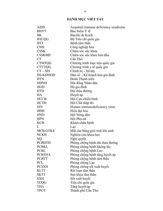vi
DANH MỤC VIẾT TẮT
AIDS Acquired immune deficiency syndrome
BHYT Bảo hiểm Y tế
BK Bacille de Koch
BTCQG Bộ Tiêu chí quốc gia
BTT Bệnh tâm thần
CNH Công nghiệp hóa
CSSK Chăm sóc sức khỏe
CSSKBĐ Chăm sóc sức khỏe ban đầu
CT Cần Thơ
CTMTQG Chƣơng trình mục tiêu quốc gia
CTYTQG Chƣơng trình y tế quốc gia
CT – XH Chính trị - Xã hội
DS-KHHGĐ Dân số – Kế hoạch hóa gia đình
ĐTN Đoàn Thanh niên
HĐND Hội đồng Nhân dân
HGĐ Hộ gia đình
ĐTĐ Đái tháo đƣờng
HA Huyết áp
HCCB Hội Cựu chiến binh
HCTĐ Hội Chữ thập đỏ
HIV Human immunodeficiency virus
HĐH Hiện đại hóa
HND Hội Nông dân
HPN Hội Phụ nữ
KCB Khám chữa bệnh
L Lao
MCB GTKS Mất cân bằng giới tính khi sinh
NCKH Nghiên cứu khoa học
NQ Nghị quyết
PCBĐTĐ Phòng chống bệnh đái tháo đƣờng
PCBKL Phòng chống bệnh không lây
PCBL Phòng chống bệnh Lao
PCBTHA Phòng chống bệnh tăng huyết áp
PCBTT Phòng chống bệnh tâm thần
PCL Phòng chống Lao
PCSXH Phòng chống sốt xuất huyết
RLTT Rối loạn tâm thần
SKTT Sức khỏe tâm thần
SXH Sốt xuất huyết
TCQG Tiêu chí quốc gia
THA Tăng huyết áp
TPCT Thành phố Cần Thơ
 