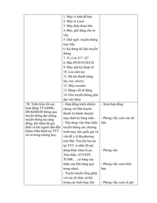 1. Máy vi tính đ bàn
2. Máy in Laser
3. Máy điện thoại bàn
4. Bàn, ghế d ng cho tƣ
vấn
5. Ghế ngồi truyền thông
trực tiếp
6. Kệ đựng tài liệu truyền
thông
7. Ti vi t 21”- 32”
8. Đầu DVD/VCD/CD
9. Máy ảnh kỹ thuật số
10. Loa cầm tay
11. Bộ m thanh (tăng
âm, loa, micro)
12. Máy cassette.
13. Bảng viết di động
14. Góc truyền thông giáo
dục sức kh e
50. Tri n khai tốt các
hoạt động TT-GDSK,
DS-KHHGĐ th ng qua
truyền th ng đại chúng,
truyền thông tại cộng
đồng hi thăm hộ gia
đình và hi ngƣời d n đến
khám chữa bệnh tại TYT
và trong trƣờng học.
- Hợp đồng trách nhiệm
chung với Đài truyền
thanh xã thành chuyên
mục định k hàng tuần .
- Nội dung việc thực hiện
truyền th ng các chƣơng
trình mục tiêu quốc gia và
vấn đề y tế địa phƣơng
trên Đài: Tìm bài lƣu tại
tại TYT, ít nhất 20 nội
dung khác nhau (Lao,
Tâm thần, ATVSTP,
TCMR... , có bảng xác
nhận của Đài hàng quý
trong năm).
- Tuyên truyền lồng ghép
với các tổ chức xã hội
trong các buổi họp, hội
- Xem hợp đồng
- Ph ng vấn, xem các tài
liệu
- Ph ng vấn
- Ph ng vấn, xem biên
bản
- Ph ng vấn, xem sổ ghi
 