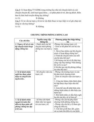 Câu 4: Có hoạt động TT-GD K trong trƣờng học nhƣ n i chuyện dƣới cờ, nói
chuyện chuyên đề, sinh hoạt ngoại khóa...; có phân phát tờ rơi dán áp phích. Biên
bản tổ chức buổi truyền thông hay không?
A. Có B. Không
Câu 5: C tƣ vấn tại trạm y tế (cả tƣ vấn điện thoại và trực tiếp) và sổ ghi chép nội
dung tƣ vấn hay không?
A. Có B. Không
ƯƠ RÌ Ò ỐNG LAO
Các ch tiêu
Ngu n cung c p
thông tin
p thông
tin
1. Tr m y t xã có cán
bộ chuyên trách ho t
ộng chống lao.
- Danh sách cán bộ
chuyên trách phòng
chống lao của trạm y
tế.
-Ph ng vấn trƣởng trạm y tế.
- em sơ đồ phân bố cán bộ của
trạm.
1. Xã có bao nhiêu cán bộ chuyên
trách về hoạt động chống lao?
2.Trình độ chuyên môn của mỗi
cán bộ nhƣ thế nào?
3.Số lƣợng cán bộ c đủ đáp ứng
công việc hay không? Nếu không
thì xử lý ra sao?
4. đào tạo cán bộ phòng chống
lao nhƣ thế nào?
2. Tỷ lệ bệnh nhân
a ược phát
hiện và chuyển lên
tuy n trên .
- Sổ chuy n viện của
trạm y tế.
- Ph ng vấn trƣởng trạm và cán
bộ phụ trách chƣơng trình.
- Xem sổ chuy n viện của trạm y
tế.
1. Công tác khám chữa bệnh nhân
hô hấp đƣợc thực hiện nhƣ thế
nào?
2. Làm thế nào đ phát hiện sớm
những bệnh nhân có dấu hiệu của
bệnh lao?
3. Khi bệnh nhân có dấu hiệu nghi
lao thì cán bộ y tế sẽ làm gì?
3. Tỷ lệ bệnh nhân
ngo i trú tuân thủ
u trị t e p ồ
phòng chố a t
tỷ lệ cao.
- Sổ theo dõi bệnh
nhân mắc lao ngoại
trú của trạm y tế.
- Ph ng vấn cán bộ phụ trách
chƣơng trình phòng chống lao.
- Ph ng vấn cán bộ y tế tham gia
c ng tác điều trị.
1. Cần làm gì đ theo dõi, giám
sát sự tuân thủ điều trị của bệnh
 