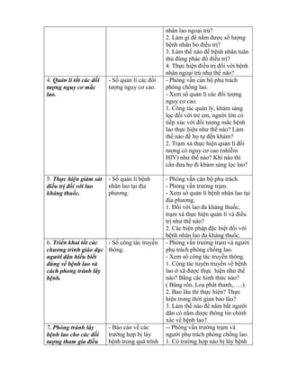 nhân lao ngoại trú?
2. Làm gì đ nắm đƣợc số lƣợng
bệnh nhân b điều trị?
3. Làm thế nào đ bệnh nhân tuân
thủ đúng phác đồ điều trị?
4. Thực hiện điều trị đối với bệnh
nhân ngoại trú nhƣ thế nào?
4. Quản lí tốt ối
tượ u ơ mắc
lao.
- Sổ quản lí các đối
tƣợng nguy cơ cao.
- Ph ng vấn cán bộ phụ trách
phòng chống lao.
- Xem sổ quản lí các đối tƣợng
nguy cơ cao.
1. Công tác quản lý, khám sàng
lọc đối với trẻ em ngƣời lớn có
tiếp xúc với đối tƣợng mắc bệnh
lao thực hiện nhƣ thế nào? Làm
thế nào đ họ tự đến khám?
2. Trạm xá thực hiện quản lí đối
tƣợng c nguy cơ cao (nhiễm
HIV) nhƣ thế nào? Khi nào thì
cần đƣa họ đi hám sàng lọc lao?
5. Th c hiện giám sát
u trị ối với lao
kháng thuốc.
- Sổ quản lí bệnh
nhân lao tại địa
phƣơng.
- Ph ng vấn cán bộ phụ trách.
- Ph ng vấn trƣởng trạm.
- Xem sổ quản lí bệnh nhân lao tại
địa phƣơng.
1. Đối với lao đa háng thuốc,
trạm xá thực hiện quản lí và điều
trị nhƣ thế nào?
2. Các biện pháp đặc biệt đối với
bệnh nh n lao đa háng thuốc.
6. Triển khai tốt các
ươ trì ục
ười dân hiểu bi t
ú v bệnh lao và
cách phong tránh lây
bệnh.
- Sổ công tác truyền
thông.
- Ph ng vấn trƣởng trạm và ngƣời
phụ trách phòng chống lao.
- Xem sổ công tác truyền thông.
1. Công tác tuyên truyền về bệnh
lao ở xã đƣợc thực hiện nhƣ thế
nào? B ng các hình thức nào?
( Băng r n Loa phát thanh …..).
2. Bao lâu thì thực hiện? Thực
hiện trong thời gian bao lâu?
3. Làm thế nào đ nắm bắt ngƣời
dân có nắm đƣợc thông tin chính
xác về bệnh lao?
7. Phòng tránh lây
bệnh lao ối
tượ t am a u
- Báo cáo về các
trƣờng hợp bị lây
bệnh trong quá trình
-- Ph ng vấn trƣởng trạm và
ngƣời phụ trách phòng chống lao.
1. C trƣờng hợp nào bị lây bệnh
 