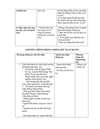 trị bệnh lao. làm việc. lao hi đang điều trị cho các bệnh
nhân lao không? Nếu có thì xử lý
ra sao?
2.Các biện pháp đ phòng tránh
lây nhiễm cho các đối tƣợng thực
hiện c ng tác điều trị lao ra sao?
8. Th c hiện tốt công
tác báo cáo với tuy n
trên.
- Văn bản báo cáo
của trạm y tế về
công tác phòng
chống lao với tuyến
trên.
- Ph ng vấn trƣởng trạm và ngƣời
phụ trách phòng chống lao.
1. Bao lâu thì báo cáo kết quả với
tuyến trên.
2. Ai là ngƣời trực tiếp báo cáo
với tuyến trên?
3. Báo cáo b ng hình thức nào?
ƯƠ RÌ Ò ỐNG SỐT XUẤT HUY T
Nội dung thông tin cần thu thập Nguồn thu thập
thông tin
P ươ
pháp thu
thập thông
tin
1. Tình hình bệnh sốt xuất huyết tại địa
phƣơng trong năm qua.
- T lệ mắc, chết do bệnh SXH?
- Có các ổ dịch H h ng? Địa
đi m? Xử lý nhƣ thế nào?
- Ngƣời bệnh: tuổi, giới tính, nghề
nghiệp, trình độ học vấn..
- Ảnh hƣởng nhƣ thế nào đến
cuộc sống ngƣời dân ở địa phƣơng?
2. Kế hoạch tri n hai chƣơng
trình phòng chống SXH.
- Thời gian thực hiện? Bao nhiêu
lần năm? Đang c dịch không?
- Địa đi m tổ chức?
- Thành phần, tổ chức xã hội nào
tham gia?
- Ngƣời điều hành, cộng tác viên là
ai?
- Nguồn kinh phí t đ u? Đủ hoặc
thiếu?
- Sự hƣởng ứng của ngƣời d n nhƣ
- Ngƣời điều hành
chƣơng trình.
- Sổ sách, tài liệu lƣu
lại.
- Ph ng vấn.
- Quan sát.
 