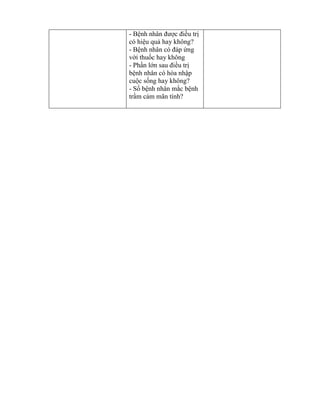 - Bệnh nh n đƣợc điều trị
có hiệu quả hay không?
- Bệnh nh n c đáp ứng
với thuốc hay không
- Phần lớn sau điều trị
bệnh nhân có hòa nhập
cuộc sống hay không?
- Số bệnh nhân mắc bệnh
trầm cảm mãn tính?
 