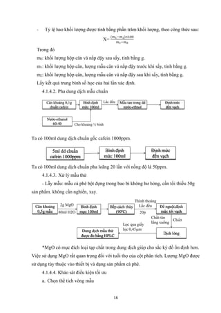 16
- Tỷ lệ hao khối lượng được tính bằng phần trăm khối lượng, theo công thức sau:
X=
(𝑚1−𝑚2)×100
𝑚1−𝑚0
Trong đó
m0: khối lượng hộp cân và nắp đậy sau sấy, tính bằng g.
m1: khối lượng hộp cân, lượng mẫu cân và nắp đậy trước khi sấy, tính bằng g.
m2: khối lượng hộp cân, lượng mẫu cân và nắp đậy sau khi sấy, tính bằng g.
Lấy kết quả trung bình số học của hai lần xác định.
4.1.4.2. Pha dung dịch mẫu chuẩn
Ta có 100ml dung dịch chuẩn gốc cafein 1000ppm.
Ta có 100ml dung dịch chuẩn pha loãng 20 lần với nồng độ là 50ppm.
4.1.4.3. Xử lý mẫu thử
- Lẫy mẫu: mẫu cà phê bột đựng trong bao bì không hư hỏng, cần tối thiếu 50g
sản phẩm. không cần nghiền, xay.
*MgO có mục đích loại tạp chất trong dung dịch giúp cho sắc ký đồ ổn định hơn.
Việc sử dụng MgO rất quan trọng đối với tuổi thọ của cột phân tích. Lượng MgO được
sử dụng tùy thuộc vào thiết bị và dạng sản phẩm cà phê.
4.1.4.4. Khảo sát điều kiện tối ưu
a. Chọn thể tích vòng mẫu
 