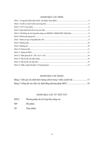 iv
DANH MỤC CÁC HÌNH
Hình 1: Trung tâm kiểm định thuốc, mỹ phẩm, thực phẩm .....................................................................4
Hình 2: Sơ đồ cơ cấu tổ chức của trung tâm ............................................................................................5
Hình 3: CTCT của cafein .........................................................................................................................6
Hình 4: Quá trình tách sắc kí của các chất ...............................................................................................8
Hình 5: Hệ thống sắc ký lỏng hiệu năng cao MODEL-SHIMADZU-Nhật Bản......................................8
Hình 6: Bình chứa dung môi....................................................................................................................9
Hình 7: Bơm cao áp và bộ phận khử khí.................................................................................................9
Hình 8: Buồng mẫu ................................................................................................................................10
Hình 9: Buồng cột..................................................................................................................................10
Hình 10: Detector RF.............................................................................................................................11
Hình 11: Detector PDA..........................................................................................................................11
Hình 12: Mối quan hệ H = f(C) và S = f(C)...........................................................................................14
Hình 13: Sắc ký đồ của mẫu chuẩn........................................................................................................18
Hình 14: Sắc ký đồ của mẫu thử ............................................................................................................18
Hình 15: Mẫu cà phê chế phin 3 Trung Nguyên ....................................................................................19
DANH MỤC CÁC BẢNG
Bảng 1: Kết quả xác định hàm lượng cafein trong 3 mẫu cà phê bột ...........................17
Bảng 2: Nồng độ của mẫu xác định bằng phương pháp HPLC ....................................18
DANH MỤC CÁC TỪ VIẾT TẮT
HPLC Phương pháp sắc ký lỏng hiệu năng cao
MP Mỹ phẩm
TP Thực phẩm
 
