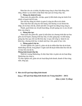 9
Đảm bảo cho các cá nhân, bộ phận trong công ty thực hiện đúng chức
năng, nhiệm vụ của mình và đạt được hiệu quả cao trong công việc.
 Phòng tài chính kế toán:
Tham mưu cho giám đốc, chỉ đạo, quản lý điều hành công tác kinh tế tài
chính và hoạch tính kế toán.
Xúc tiến huy động tài chính và quản lý công tác đầu tư tài chính.
Thực hiện theo dõi công tác tiền lương, tiền thưởng và các khoản thu
nhập, chi trả theo chế độ, chính sách đối với người lao động trong công ty.
Thanh, quyết đoán các chi phí hoạt động, chi phí quảng cáo và các chi phí
khác của công ty.
 Phòng đào tạo:
Tham mưu cho giám đốc, quản lý triển khai các chương trình đào tạo bao
gồm các kế hoạch, chương trình học liệu, tổ chức giảng dạy và chất lượng
giảng dạy theo quy chế của Bộ Giáo dục và quy chế công ty. Quản lý các
khóa học, chương trình học và danh sách học viên, quản lý học viên.
 Phòng quản lý dự án:
Tổ chức nghiên cứu, quản lý, giám sát dự án nhằm đảm bảo dự án hoàn
thành đúng tiến độ, trong phạm vi ngân sách đã duyệt nhằm đảm bảo tiến độ
và mục tiêu của dự án.
Phòng kinh doanh tiếp thị:
Thiết kế ý tưởng Marketing, tổ chức thực hiện và giám sát các hoạt động
Marketing của công ty.
Tổ chức nghiên cứu, giám sát các hoạt động kinh doanh, doanh số theo từng
tuần, từng quý.
5. Báo cáo kết quả hoạt động kinh doanh
Bảng 1: Kết quả hoạt động kinh doanh của Trung tâm(2011 – 2013)
(Đơn vị tính: Tỷ đồng)
 