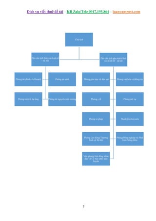 Dịch vụ viết thuê đề tài – KB Zalo/Tele 0917.193.864 – luanvantrust.com
2
Chủ tịch
Phó chủ tịch lĩnh vực kinh tế
- xã hội
Phòng tài chính - kế hoạch Phòng an ninh
Phòng kinh tế hạ tầng Phòng tài nguyên môi trường
Phó chủ tịch phụ trách lĩnh
vực kinh tế - xã hội
Phòng giáo dục và đào tạo Phòng văn hóa và thông tin
Phòng y tế Phòng nội vụ
Phòng tư pháp Thanh tra nhà nước
Phòng Lao động Thương
binh và Xã hội
Phòng Nông nghiệp và Phát
triển Nông thôn
Văn phòng Hội đồng nhân
dân và Ủy ban nhân dân
huyện
 