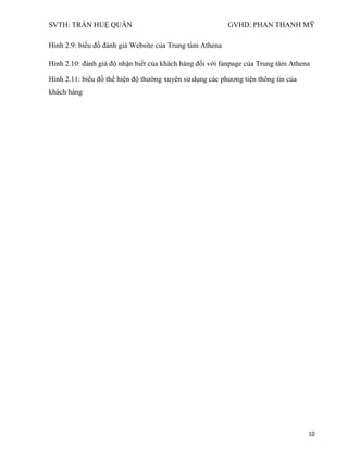 SVTH: TRẦN HUỆ QUÂN GVHD: PHAN THANH MỸ
10
Hình 2.9: biểu đồ đánh giá Website của Trung tâm Athena
Hình 2.10: đánh giá độ nhận biết của khách hàng đối với fanpage của Trung tâm Athena
Hình 2.11: biểu đồ thể hiện độ thường xuyên sử dụng các phương tiện thông tin của
khách hàng
 