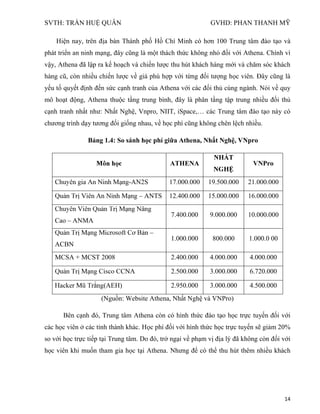 SVTH: TRẦN HUỆ QUÂN GVHD: PHAN THANH MỸ
14
Hiện nay, trên địa bàn Thành phố Hồ Chí Minh có hơn 100 Trung tâm đào tạo và
phát triển an ninh mạng, đây cũng là một thách thức không nhỏ đối với Athena. Chính vì
vậy, Athena đã lập ra kế hoạch và chiến lược thu hút khách hàng mới và chăm sóc khách
hàng cũ, còn nhiều chiến lược về giá phù hợp với từng đối tượng học viên. Đây cũng là
yếu tố quyết định đến sức cạnh tranh của Athena với các đối thủ cùng ngành. Nói về quy
mô hoạt động, Athena thuộc tầng trung bình, đây là phân tầng tập trung nhiều đối thủ
cạnh tranh nhất như: Nhất Nghệ, Vnpro, NIIT, iSpace,… các Trung tâm đào tạo này có
chương trình dạy tương đối giống nhau, về học phí cũng không chên lệch nhiều.
Bảng 1.4: So sánh học phí giữa Athena, Nhất Nghệ, VNpro
ATHENA VNPro
-AN2S 17.000.000 19.500.000 21.000.000
– ANTS 12.400.000 15.000.000 16.000.000
Cao – ANMA
7.400.000 9.000.000 10.000.000
–
ACBN
1.000.000 800.000 1.000.0 00
MCSA + MCST 2008 2.400.000 4.000.000 4.000.000
2.500.000 3.000.000 6.720.000
(AEH) 2.950.000 3.000.000 4.500.000
(Nguồn: Website Athena, Nhất Nghệ và VNPro)
Bên cạnh đó, Trung tâm Athena còn có hình thức đào tạo học trực tuyến đối với
các học viên ở các tỉnh thành khác. Học phí đối với hình thức học trực tuyến sẽ giảm 20%
so với học trực tiếp tại Trung tâm. Do đó, trở ngại về phạm vị địa lý đã không còn đối với
học viên khi muốn tham gia học tại Athena. Nhưng để có thể thu hút thêm nhiều khách
 