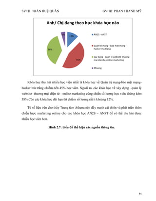 SVTH: TRẦN HUỆ QUÂN GVHD: PHAN THANH MỸ
44
Khóa học thu hút nhiều học viên nhất là khóa học về Quản trị mạng-bảo mật mạng-
hacker mũ trắng chiếm đến 45% học viên. Ngoài ra ,các khóa học về xây dựng –quản lý
website- thương mại điện tử - online marketing cũng chiến số lượng học viên không kém
38%.Còn các khóa học dài hạn thì chiếm số lượng rất ít khoảng 12%.
Từ số liệu trên cho thấy Trung tâm Athena nên đẩy mạnh cải thiện và phát triển thêm
chiến lược marketing online cho các khóa học AN2S – ANST để có thể thu hút được
nhiều học viên hơn.
Hình 2.7: biểu đồ thể hiện các nguồn thông tin.
12%
45%
38%
5%
Anh/ Chị đang theo học khóa học nào
AN2S - ANST
quan tri mang - bao mat mang -
hacker mu trang
xay dung - quan ly website-thuong
mai dien tu-online marketing
Missing
 