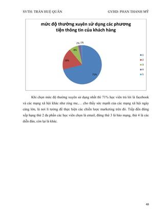 SVTH: TRẦN HUỆ QUÂN GVHD: PHAN THANH MỸ
48
Khi chọn mức độ thường xuyên sử dụng nhất thì 71% học viên trả lời là facebook
và các mạng xã hội khác như zing me,… cho thấy sức mạnh của các mạng xã hội ngày
càng lớn, là nơi lí tưởng để thực hiện các chiến lược marketing trên đó. Tiếp đến đứng
xếp hạng thứ 2 đa phần các học viên chọn là email, đứng thứ 3 là báo mạng, thứ 4 là các
diễn đàn, còn lại là khác.
71%
18%
8%
2% 1%
mức độ thường xuyên sử dụng các phương
tiện thông tin của khách hàng
1
2
3
4
5
 