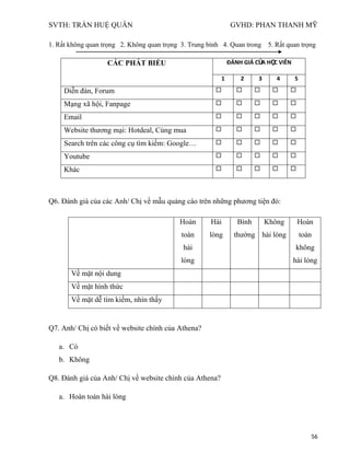SVTH: TRẦN HUỆ QUÂN GVHD: PHAN THANH MỸ
56
1. Rất không quan trọng 2. Không quan trọng 3. Trung bình 4. Quan trong 5. Rất quan trọng
CÁC PHÁT BIỂU ĐÁNH GIÁ CỦA HỌC VIÊN
1 2 3 4 5
Diễn đàn, Forum     
Mạng xã hội, Fanpage     
Email     
Website thương mại: Hotdeal, Cùng mua     
Search trên các công cụ tìm kiếm: Google…     
Youtube     
Khác     
Q6. Đánh giá của các Anh/ Chị về mẫu quảng cáo trên những phương tiện đó:
Q7. Anh/ Chị có biết về website chính của Athena?
a. Có
b. Không
Q8. Đánh giá của Anh/ Chị về website chính của Athena?
a. Hoàn toàn hài lòng
Hoàn
toàn
hài
lòng
Hài
lòng
Bình
thường
Không
hài lòng
Hoàn
toàn
không
hài lòng
Về mặt nội dung
Về mặt hình thức
Về mặt dễ tìm kiếm, nhìn thấy
 