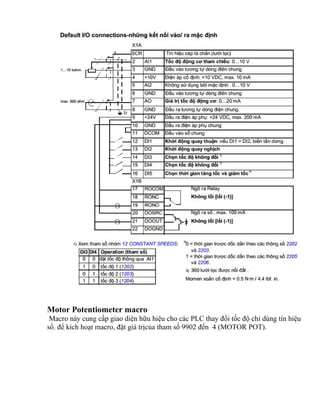 Motor Potentiometer macro
 Macro này cung cấp giao diện hữu hiệu cho các PLC thay đổi tốc độ chỉ dùng tín hiệu
số. để kích hoạt macro, đặt giá trịcủa tham số 9902 đến 4 (MOTOR POT).
 