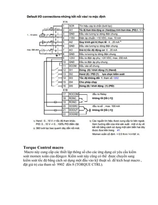 Torque Control macro
 Macro này cung cấp các thiết lập thông số cho các ứng dụng có yêu cầu kiểm
soát momen xoắn của độngcơ. Kiểm soát này cũng có thể được chuyển sang
kiểm soát tốc độ bằng cách sử dụng một đầu vào kỹ thuật số. để kích hoạt macro ,
đặt giá trị của tham số 9902 đến 8 (TORQUE CTRL).
 