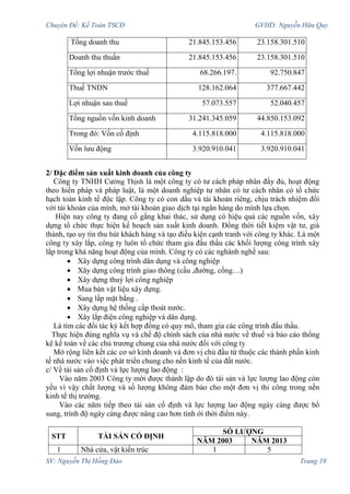 Chuyên Đề: Kế Toán TSCĐ GVHD: Nguyễn Hữu Quy
SV: Nguyễn Thị Hồng Đào Trang 19
Tổng doanh thu 21.845.153.456 23.158.301.510...