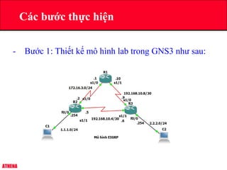 ATHENA
- Bước 1: Thiết kế mô hình lab trong GNS3 như sau:
Các bước thực hiện
 