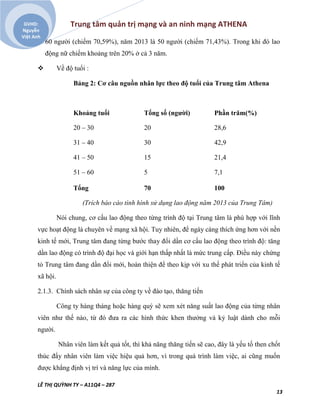 Trung tâm quản trị mạng và an ninh mạng ATHENA
LÊ THỊ QUỲNH TY – A11Q4 – 287
13
GVHD:
Nguyễn
Việt Anh
60 người (chiếm 70,59%), năm 2013 là 50 người (chiếm 71,43%). Trong khi đó lao
động nữ chiếm khoảng trên 20% ở cả 3 năm.
 Về độ tuổi :
Bảng 2: Cơ câu nguồn nhân lực theo độ tuổi của Trung tâm Athena
Khoảng tuổi Tổng số (người) Phần trăm(%)
20 – 30
31 – 40
41 – 50
51 – 60
20
30
15
5
28,6
42,9
21,4
7,1
Tổng 70 100
(Trích báo cáo tình hình sử dụng lao động năm 2013 của Trung Tâm)
Nói chung, cơ cấu lao động theo từng trình độ tại Trung tâm là phù hợp với lĩnh
vực hoạt động là chuyên về mạng xã hội. Tuy nhiên, để ngày càng thích ứng hơn với nền
kinh tế mới, Trung tâm đang từng bước thay đổi dần cơ cấu lao động theo trình độ: tăng
dần lao động có trình độ đại học và giới hạn thấp nhất là mức trung cấp. Điều này chứng
tỏ Trung tâm đang dần đổi mới, hoàn thiện để theo kịp với xu thế phát triển của kinh tế
xã hội.
2.1.3. Chính sách nhân sự của công ty về đào tạo, thăng tiến
Công ty hàng tháng hoặc hàng quý sẽ xem xét năng suất lao động của từng nhân
viên như thế nào, từ đó đưa ra các hình thức khen thưởng và kỷ luật dành cho mỗi
người.
Nhân viên làm kết quả tốt, thì khả năng thăng tiến sẽ cao, đây là yếu tố then chốt
thúc đẩy nhân viên làm việc hiệu quả hơn, vì trong quá trình làm việc, ai cũng muốn
được khẳng định vị trí và năng lực của mình.
 