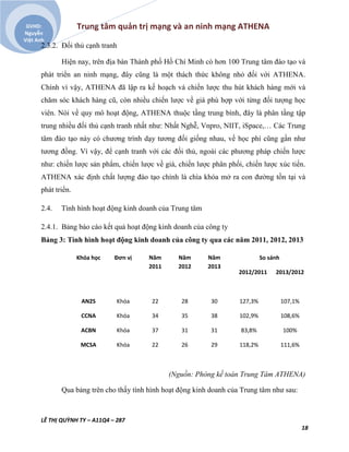 Trung tâm quản trị mạng và an ninh mạng ATHENA
LÊ THỊ QUỲNH TY – A11Q4 – 287
18
GVHD:
Nguyễn
Việt Anh
2.3.2. Đối thủ cạnh tranh
Hiện nay, trên địa bàn Thành phố Hồ Chí Minh cò hơn 100 Trung tâm đào tạo và
phát triển an ninh mạng, đây cũng là một thách thức không nhỏ đối với ATHENA.
Chính vì vậy, ATHENA đã lập ra kế hoạch và chiến lược thu hút khách hàng mới và
chăm sóc khách hàng cũ, còn nhiều chiến lược về giá phù hợp với từng đối tượng học
viên. Nói về quy mô hoạt động, ATHENA thuộc tầng trung bình, đây là phân tầng tập
trung nhiều đối thủ cạnh tranh nhất như: Nhất Nghễ, Vnpro, NIIT, iSpace,… Các Trung
tâm đào tạo này có chương trình dạy tương đối giống nhau, về học phí cũng gần như
tương đồng. Vì vậy, để cạnh tranh với các đối thủ, ngoài các phương pháp chiến lược
như: chiến lược sản phẩm, chiến lược về giá, chiến lược phân phối, chiến lược xúc tiến.
ATHENA xác định chất lượng đào tạo chính là chìa khóa mở ra con đường tồn tại và
phát triển.
2.4. Tình hình hoạt động kinh doanh của Trung tâm
2.4.1. Bảng báo cáo kết quả hoạt động kinh doanh của công ty
Bảng 3: Tình hình hoạt động kinh doanh của công ty qua các năm 2011, 2012, 2013
Khóa học Đơn vị Năm
2011
Năm
2012
Năm
2013
So sánh
2012/2011 2013/2012
AN2S
CCNA
ACBN
MCSA
Khóa
Khóa
Khóa
Khóa
22
34
37
22
28
35
31
26
30
38
31
29
127,3%
102,9%
83,8%
118,2%
107,1%
108,6%
100%
111,6%
(Nguồn: Phòng kế toán Trung Tâm ATHENA)
Qua bảng trên cho thấy tình hình hoạt động kinh doanh của Trung tâm như sau:
 