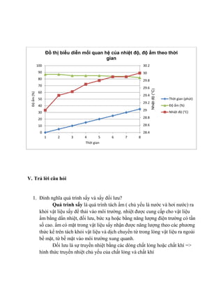 V. Trả lời câu hỏi
1. Đinh nghĩa quá trình sấy và sấy đối lưu?
Quá trình sấy là quá trình tách ẩm ( chủ yếu là nước và hơi nước) ra
khỏi vật liệu sấy để thải vào môi trường. nhiệt được cung cấp cho vật liệu
ẩm bằng dẩn nhiệt, đối lưu, bức xạ hoặc bằng năng lượng điện trường có tần
số cao. ẩm có mặt trong vật liệu sấy nhận được năng lượng theo các phương
thức kể trên tách khỏi vật liệu và dịch chuyển từ trong lòng vật liệu ra ngoài
bề mặt, từ bề mặt vào môi trường xung quanh.
Đối lưu là sự truyền nhiệt bằng các dòng chất lỏng hoặc chất khí =>
hình thức truyền nhiệt chủ yếu của chất lỏng và chất khí
28.4
28.6
28.8
29
29.2
29.4
29.6
29.8
30
30.2
0
10
20
30
40
50
60
70
80
90
100
1 2 3 4 5 6 7 8
Nhiệtđộ(°C)
Độẩm(%)
Thời gian
Đồ thị biểu diễn mối quan hệ của nhiệt độ, độ ẩm theo thời
gian
Thời gian (phút)
Độ ẩm (%)
Nhiệt độ (°C)
 