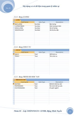 Xây dựng cơ sở dữ liệu trong quản lý nhân sự
Nov. 15




          2.2.3. Bảng LUONG




          2.2.4. Bảng CHUC VU




          2.2.5. Bảng TRINH DO HOC VAN




          Nhóm 01 – Lớp 1103INFO1211- GVHD. Đặng Minh Tuyền       13
 