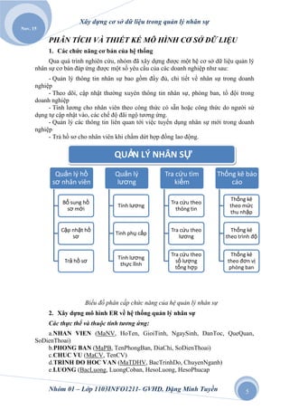 Xây dựng cơ sở dữ liệu trong quản lý nhân sự
Nov. 15

           PHÂN TÍCH VÀ THIẾT KẾ MÔ HÌNH CƠ SỞ DỮ LIỆU
           1. Các chức năng cơ bản của hệ thống
           Qua quá trình nghiên cứu, nhóm đã xây dựng được một hệ cơ sở dữ liệu quản lý
      nhân sự cơ bản đáp ứng được một số yêu cầu của các doanh nghiệp như sau:
           - Quản lý thông tin nhân sự bao gồm đầy đủ, chi tiết về nhân sự trong doanh
      nghiệp
           - Theo dõi, cập nhật thường xuyên thông tin nhân sự, phòng ban, tổ đội trong
      doanh nghiệp
           - Tính lương cho nhân viên theo công thức có sẵn hoặc công thức do người sử
      dụng tự cập nhật vào, các chế độ đãi ngộ tương ứng.
           - Quản lý các thông tin liên quan tới việc tuyển dụng nhân sự mới trong doanh
      nghiệp
           - Trả hồ sơ cho nhân viên khi chấm dứt hợp đồng lao động.

                                   QUẢ LÝ NHÂN SỰ
                                      N
             Quản lý hồ             Quản lý           Tra cứu tìm         Thống kê báo
            sơ nhân viên            lương                kiếm                 cáo

                                                                              Thống kê
                Bổ sung hồ                              Tra cứu theo
                                     Tính lương                               theo mức
                 sơ mới                                   thông tin
                                                                              thu nhập


               Cập nhật hồ                              Tra cứu theo           Thống kê
                                    Tính phụ cấp
                   sơ                                      lương             theo trình độ


                                                        Tra cứu theo            Thống kê
                                     Tính lương
                 Trả hồ sơ                                số lượng            theo đơn vị
                                      thực lĩnh
                                                          tổng hợp             phòng ban




                         Biểu đồ phân cấp chức năng của hệ quản lý nhân sự
           2. Xây dựng mô hình ER về hệ thống quản lý nhân sự
           Các thực thể và thuộc tính tƣơng ứng:
          a.NHAN VIEN (MaNV, HoTen, GioiTinh, NgaySinh, DanToc, QueQuan,
      SoDienThoai)
          b.PHONG BAN (MaPB, TenPhongBan, DiaChi, SoDienThoai)
          c.CHUC VU (MaCV, TenCV)
          d.TRINH DO HOC VAN (MaTDHV, BacTrinhDo, ChuyenNganh)
          e.LUONG (BacLuong, LuongCoban, HesoLuong, HesoPhucap


           Nhóm 01 – Lớp 1103INFO1211- GVHD. Đặng Minh Tuyền                         5
 