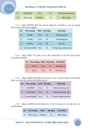 Xây dựng cơ sở dữ liệu trong quản lý nhân sự
Nov. 15

           10           MaTDVH                 Text               15          Mã trình độ văn hóa

           11           BacLuong          Number                  10               Bậc lương


           3.1.2. Bảng PHONG BAN lƣu trữ các thông tin về nhiệm vụ của các phòng
      ban trong tổ chức doanh nghiệp
                Stt      Tên trường            Kiểu Độ rộng                  Giải thích

                1             MaPB             Text          10            Mã phòng ban

                2             TenPB            Text          30            Tên phòng ban

                3             DiaChi           Text          50                Địa chỉ

                4       SoDienthoaiPB Text                   20        Số điện thoại phòng ban


           3.1.3. Bảng CHUC VU quản lý các chức danh hiện có của kết cấu tổ chức
      trong doanh nghiệp

                            Stt Tên trường Kiểu Độ rộng                    Giải thích

                              1       MaCV            Text        10       Mã chức vụ

                              2      TenCV            Text        20       Tên chức vụ


           3.1.4. Bảng TRINH DO HOC VAN quản lý các trình độ chuyên môn đã đạt
      đƣợc của nhân viên cho tới thời điểm hiện tại
                 Stt        Tên trường         Kiểu Độ rộng                 Giải thích

                    1         MaTDHV           Text          10         Mã trình độ học vấn

                    2       TenTrinhDo         Text          20         Tên trình độ học vấn

                    3    ChuyenNganh Text                    50        Chuyên ngành đào tạo


          3.1.5. Bảng LUONG lƣu trữ thông tin về hệ số lƣơng và các phụ cấp của
      doanh nghiệp

                        Stt       Tên trường      Kiểu        Độ rộng        Giải thích

                        1         BacLuong       Number           10         Bậc lương


          Nhóm 01 – Lớp 1103INFO1211- GVHD. Đặng Minh Tuyền                                         7
 