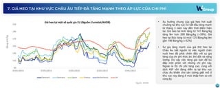 11
• Xu hướng chung của giá heo hơi xuất
chuồng tại khu vực EU bắt đầu tăng mạnh
từ tháng 3 năm nay đến thời điểm hiện
tại...