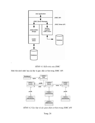 Trang 28
.
HÌNH 4.1 Kiến trúc của JDBC
Hình bên dưới minh họa các lớp và giao diện cơ bản trong JDBC API
HÌNH 4.2 Các lớp ...