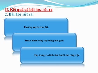 II. Kết quả và bài học rút ra
2. Bài học rút ra:
Thường xuyên trao đổi.
Hoàn thành công việc đúng thời gian
Tập trung và dành tâm huyết cho công việc
 