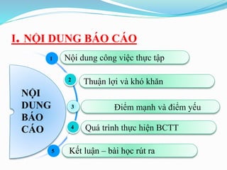 I. NỘI DUNG BÁO CÁO
NỘI
DUNG
BÁO
CÁO
Nội dung công việc thực tập1
3
5
2
4
Thuận lợi và khó khăn
Quá trình thực hiện BCTT
Điểm mạnh và điểm yếu
Kết luận – bài học rút ra
 