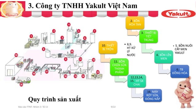Yakult Process Inbound Outbound Process Vietnamese YAKULT | PPTX