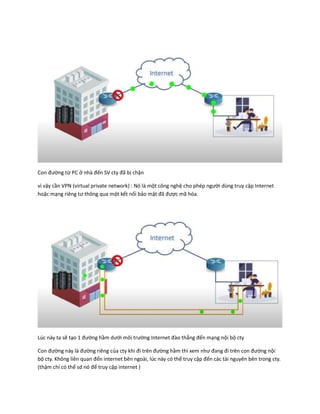 Con đường từ PC ở nhà đến SV cty đã bị chặn
vì vậy cần VPN (virtual private network) : Nó là một công nghệ cho phép người dùng truy cập Internet
hoặc mạng riêng tư thông qua một kết nối bảo mật đã được mã hóa.
Lúc này ta sẽ tạo 1 đường hầm dưới môi trường Internet đào thẳng đến mạng nội bộ cty
Con đường này là đường riêng của cty khi đi trên đường hầm thì xem như đang đi trên con đường nội
bộ cty. Không liên quan đến internet bên ngoài, lúc này có thể truy cập đến các tài nguyên bên trong cty.
(thậm chí có thể sd nó để truy cập internet )
 