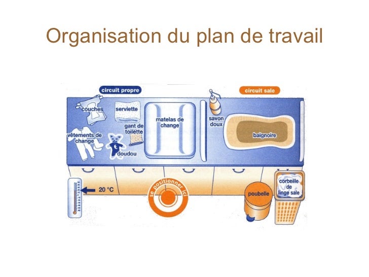 Change Du Nourrisson Fiche Technique