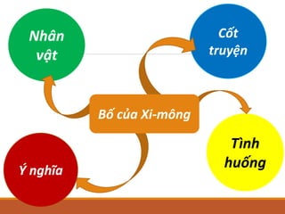 BO CUA XI MONG | PPTX
