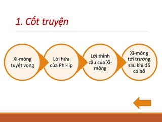 BO CUA XI MONG | PPTX