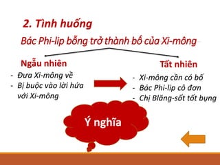 BO CUA XI MONG | PPTX