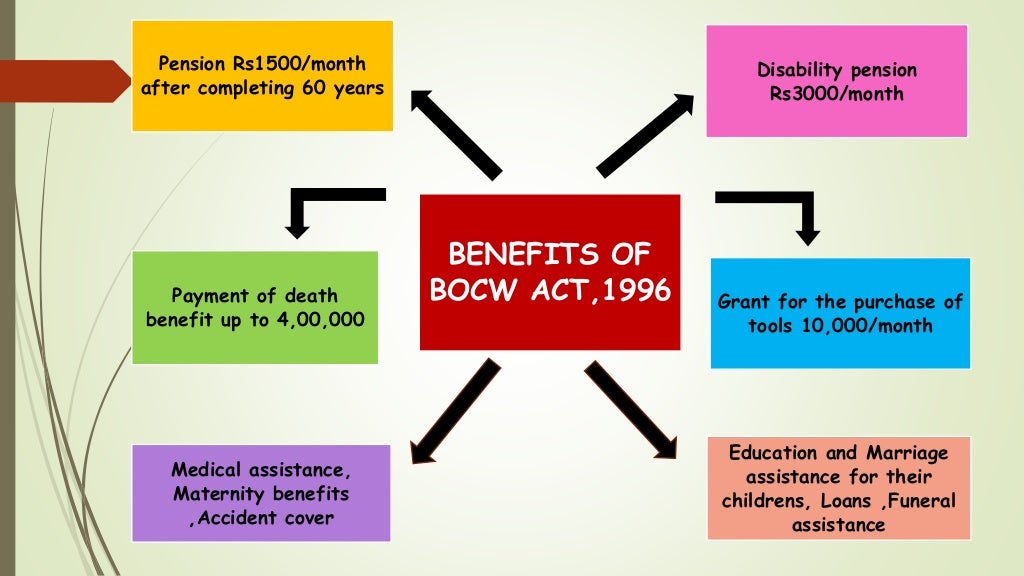 Building and Other Construction Workers Act, 1996