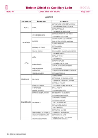 Boletín Oficial de Castilla y León
Núm. 80 Pág. 28211Lunes, 29 de abril de 2013
ANEXO I
PROVINCIA MUNICIPIO CENTROS
ÁVILA ÁVILA
CEIP CLAUDIO SÁNCHEZ ALBORNOZ
CEIP COMUNEROS DE CASTILLA
CEIP EL PRADILLO
CEIP SAN PEDRO BAUTISTA
BURGOS
ARANDA DE DUERO
C.CÍVICO VIRGEN DE LAS VIÑAS
CEIP SIMÓN DE COLONIA
BURGOS
CENTRO CÍVICO SAN AGUSTÍN
CASA DE CULTURA DE GAMONAL
TEATRO PRINCIPAL
MIRANDA DE EBRO
CEIP ALTAMIRA
CEIP ANDUVA
ROA DE DUERO CRA. COLEGIO CARDENAL CISNEROS
LEÓN
LEÓN
CEIP LA PALOMERA
CEIP LUIS VIVES
CEIP QUEVEDO
CEIP SAN CLAUDIO
PONFERRADA
CEIP CAMPO DE LA CRUZ
CEIP VALENTÍN GARCÍA YEBRA
SAN ANDRÉS DE
RABANEDO
CEIP TREPALIO
CEIP TEODORO MARTINEZ GADAÑÓN
VILLAQUILAMBRE CEIP VILLA ROMANA
PALENCIA PALENCIA
CEIP AVE MARÍA
CEIP CIUDAD DE BUENOS AIRES
CEIP RAMÓN CARANDE Y THOVAR
CEIP TELLO TÉLLEZ
SALAMANCA
ALBA DE TORMES CEA FEDERICO GARCIA LORCA
CABRERIZOS CRA LA FLECHA
CIUDAD RODRIGO CEIP SAN FRANCISCO
DOÑINOS DE SALAMANCA CRA DOMINGO DE GUZMÁN
SALAMANCA
CEIP CAJA DE AHORROS
CEIP CAMPO CHARRO
CEIP GRAN CAPITÁN
CEIP JOSÉ HERRERO
CEIP JUAN DEL ENZINA
CEIP JUAN JAEN
CEIP RUFINO BLANCO
SANTA MARTA DE TORMES CEIP MIGUEL HERNÁNDEZ
VILLAMAYOR DE ARMUÑA CEIP PIEDRA DE ARTE
VILLARES DE LA REINA
CENTRO DE OCIO Y DEPORTES
«JOSÉ MARTÍN MÉNDEZ»
CV: BOCYL-D-29042013-20
 