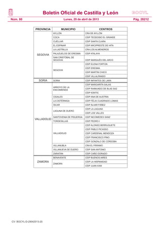 Boletín Oficial de Castilla y León
Núm. 80 Pág. 28212Lunes, 29 de abril de 2013
PROVINCIA MUNICIPIO CENTROS
SEGOVIA
AYLLÓN CRA DE AYLLÓN
COCA CEIP TEODOSIO EL GRANDE
CUÉLLAR CEIP SANTA CLARA
EL ESPINAR CEIP ARCIPRESTE DE HITA
LA LASTRILLA CRA LOS ALMENDROS
PALAZUELOS DE ERESMA CEIP ATALAYA
SAN CRISTÓBAL DE
SEGOVIA CEIP MARQUÉS DEL ARCO
SEGOVIA
CEIP ELENA FORTÚN
CEIP ERESMA
CEIP MARTIN CHICO
CEIP VILLALPANDO
SORIA SORIA CEIP INFANTES DE LARA
VALLADOLID
ARROYO DE LA
ENCOMIENDA
CEIP MARGARITA SALAS
CEIP RAIMUNDO DE BLAS SAZ
CEIP KÁNTIC
CIGALES CEIP ANA DE AUSTRIA
LA CISTÉRNIGA CEIP FÉLIX CUADRADO LOMAS
ÍSCAR CEIP ÁLVAR FÁÑEZ
LAGUNA DE DUERO
CEIP LA LAGUNA
CEIP LOS VALLES
SANTOVENIA DE PISUERGA CEIP NICOMEDES SANZ
TORDESILLAS CEIP PEDRO I
VALLADOLID
CEIP ALONSO BERRUGUETE
CEIP PABLO PICASSO
CEIP CARDENAL MENDOZA
CEIP FRANCISCO PINO
CEIP GONZALO DE CÓRDOBA
VILLANUBLA CRA EL PÁRAMO
VILLANUEVA DE DUERO CEIP SAN ANTONIO
ZARATÁN CEIP CAÑO DORADO
ZAMORA
BENAVENTE CEIP BUENOS AIRES
ZAMORA
CEIP LA HISPANIDAD
CEIP JUAN XXIII
CV: BOCYL-D-29042013-20
 